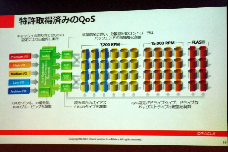 日本オラクル、フレキシビリティに富むストレージ新製品「Pillar Axiom 600」　日本オラクル本社で開催された発表会