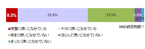 使いこなせているかどうか