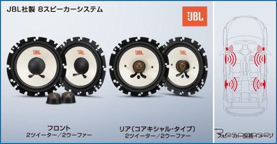 「SOUND LIMITED]に装着されるスピーカ－。右は各スピーカーの配置図