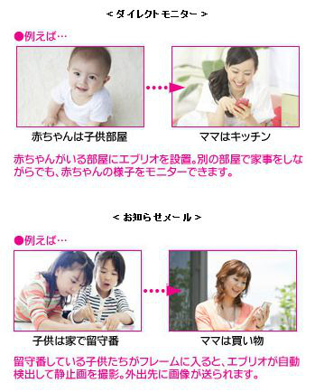「Wi-Fi Direct」の利用イメージ