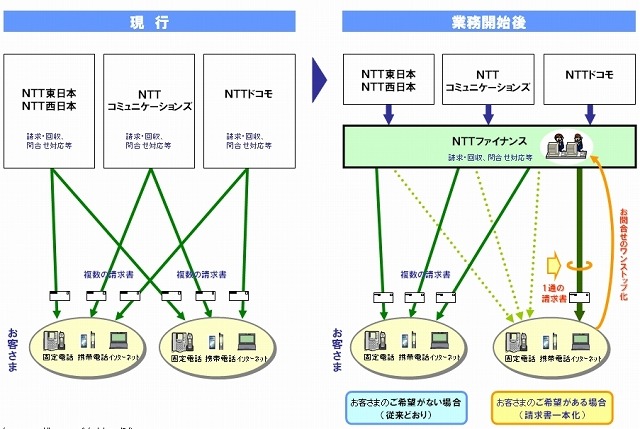 本施策の概要