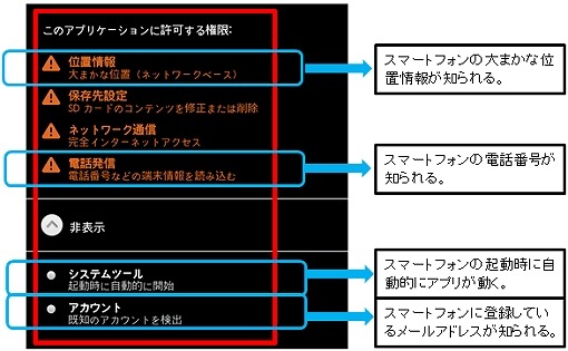 「このアプリケーションに許可する権限：」の表示例