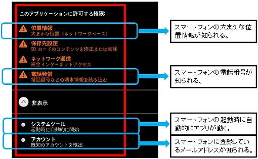 「このアプリケーションに許可する権限：」の表示例