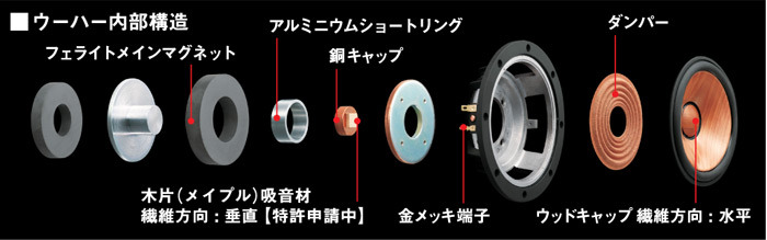ウーハーの内部構造