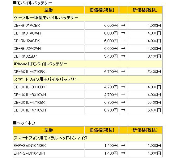 価格改定一覧