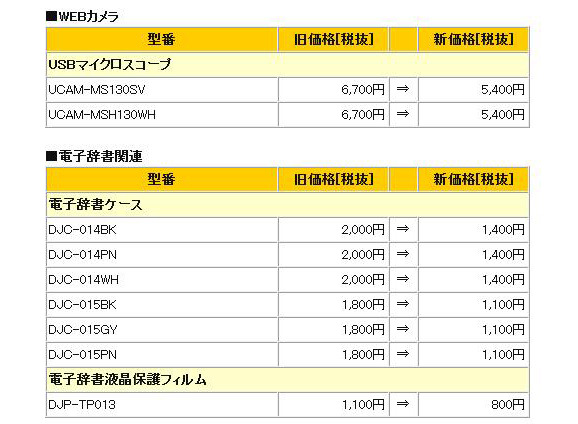 価格改定一覧