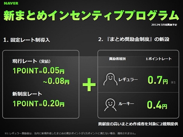 新まとめインセンティブプログラム