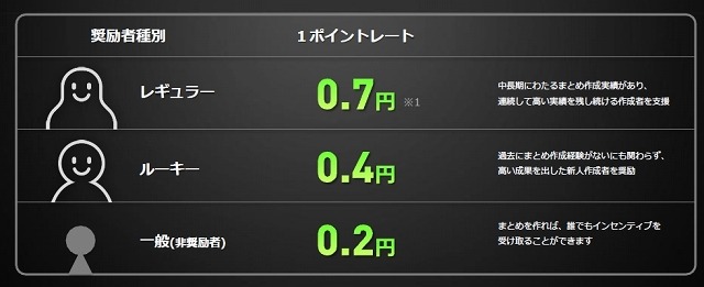 「奨励金制度」の概要