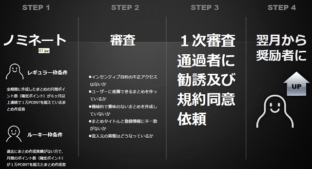 選出、審査の詳細