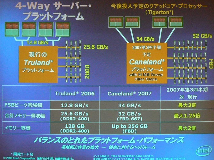 旧製品と新製品の帯域幅の比較