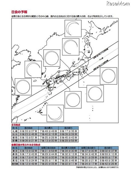 日食を安全に観察するために