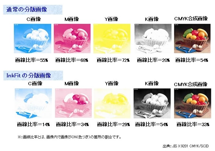 従来方式とInkFit方式の画線比率の比較 