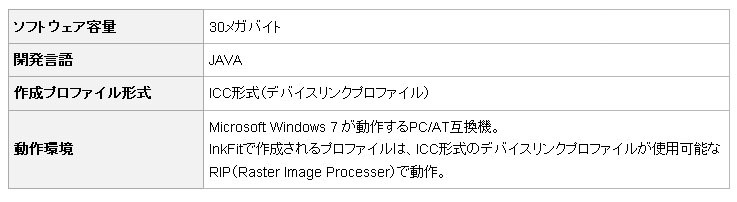 「InkFit」の主な仕様