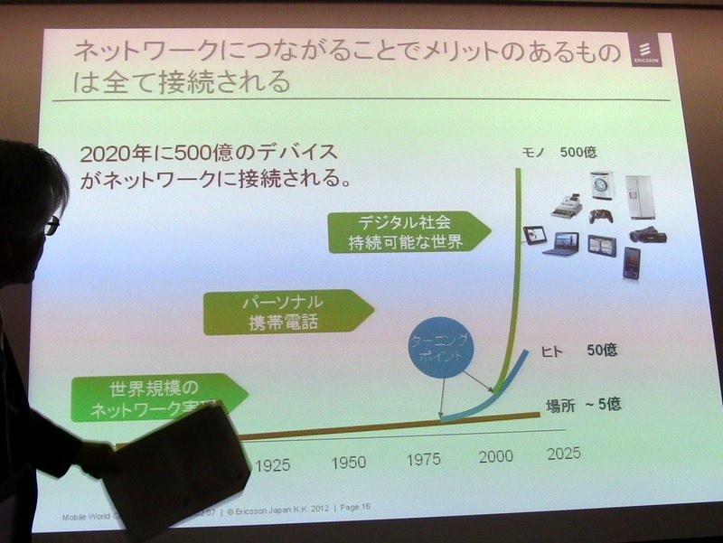 【MWC 2012（Vol.1）】エリクソン、トラフィック制御やVoLTE、3Gの高度化など多数出展