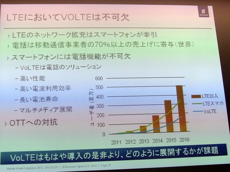 【MWC 2012（Vol.1）】エリクソン、トラフィック制御やVoLTE、3Gの高度化など多数出展