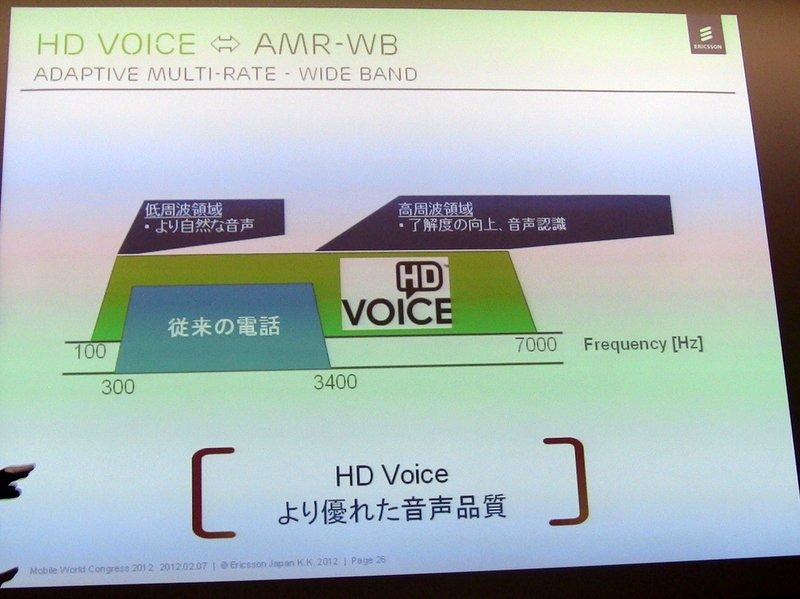 【MWC 2012（Vol.1）】エリクソン、トラフィック制御やVoLTE、3Gの高度化など多数出展