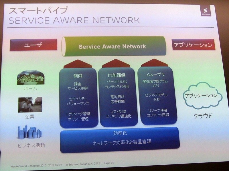 【MWC 2012（Vol.1）】エリクソン、トラフィック制御やVoLTE、3Gの高度化など多数出展