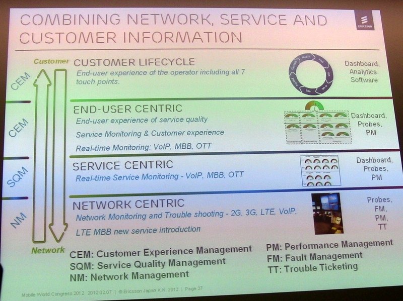 【MWC 2012（Vol.1）】エリクソン、トラフィック制御やVoLTE、3Gの高度化など多数出展