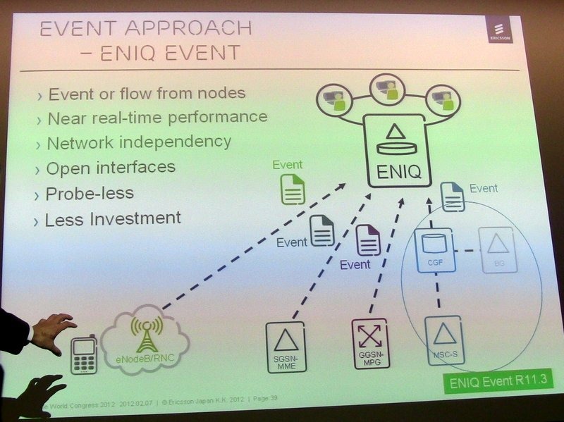 【MWC 2012（Vol.1）】エリクソン、トラフィック制御やVoLTE、3Gの高度化など多数出展