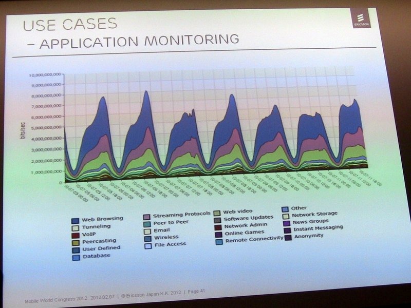 【MWC 2012（Vol.1）】エリクソン、トラフィック制御やVoLTE、3Gの高度化など多数出展