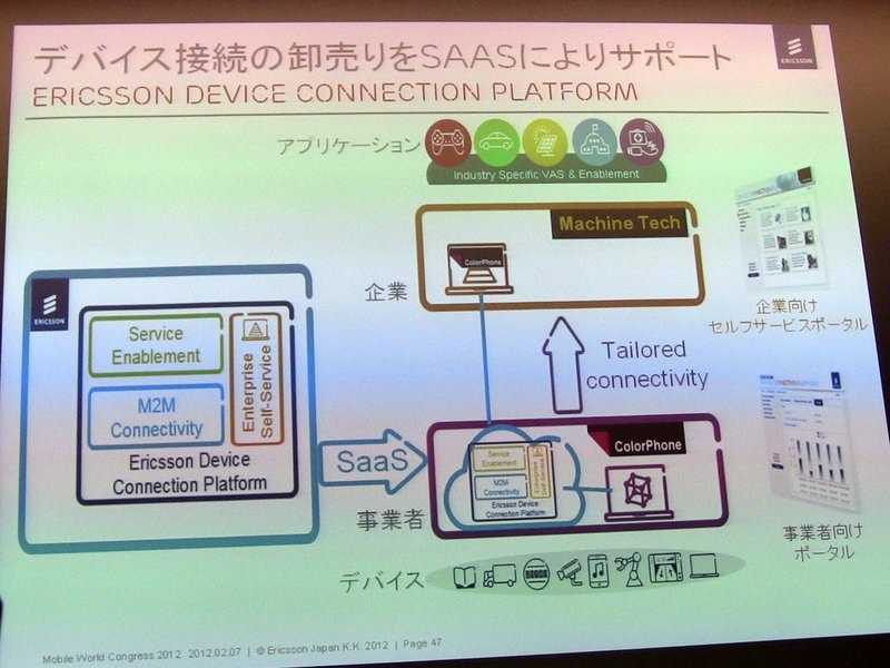 【MWC 2012（Vol.1）】エリクソン、トラフィック制御やVoLTE、3Gの高度化など多数出展