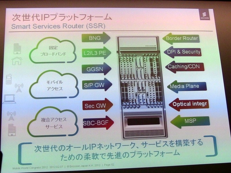 【MWC 2012（Vol.1）】エリクソン、トラフィック制御やVoLTE、3Gの高度化など多数出展