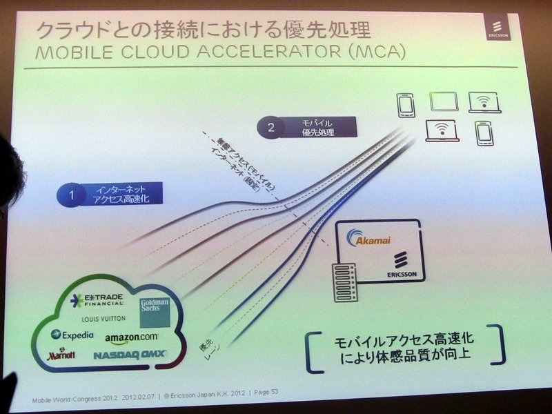 【MWC 2012（Vol.1）】エリクソン、トラフィック制御やVoLTE、3Gの高度化など多数出展