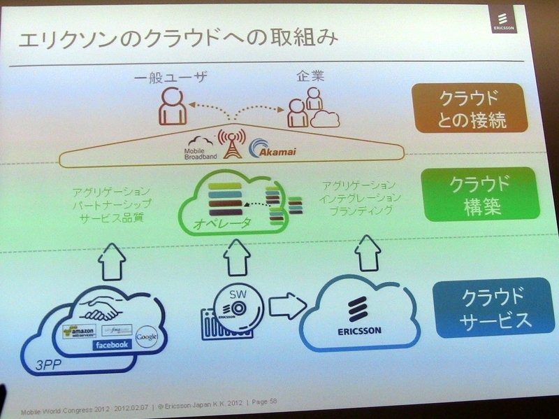 【MWC 2012（Vol.1）】エリクソン、トラフィック制御やVoLTE、3Gの高度化など多数出展