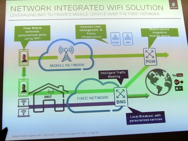 【MWC 2012（Vol.1）】エリクソン、トラフィック制御やVoLTE、3Gの高度化など多数出展