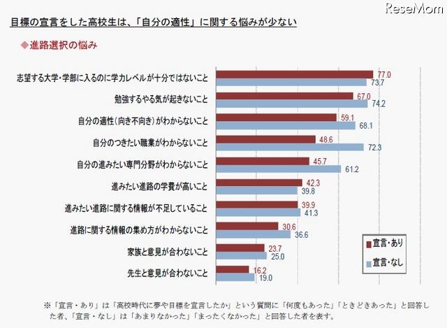 進路選択の悩み