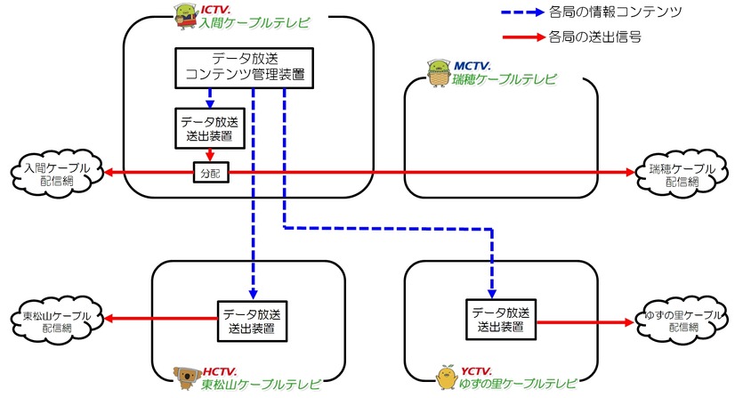 システム構成