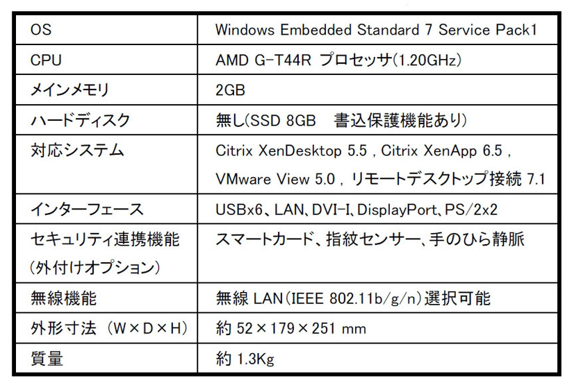 「FUTRO S900」の主な仕様