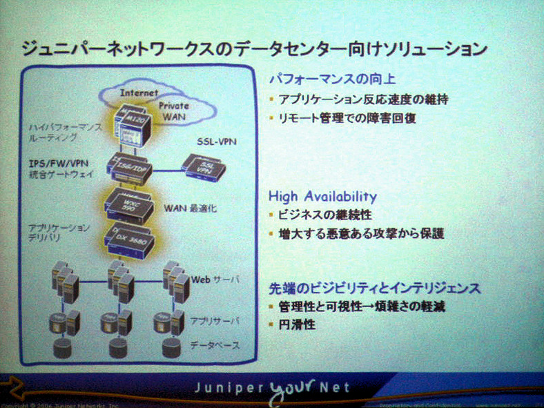 ジュニパーネットワークスのデータセンター向けのソリューション。今回の発表で追加されるのは、ハイパフォーマンスルーティング、WAN最適化、アプリケーションデリバリのカテゴリに属する製品