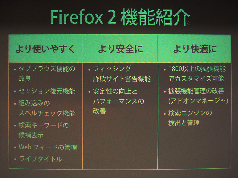 Firefox 2の機能