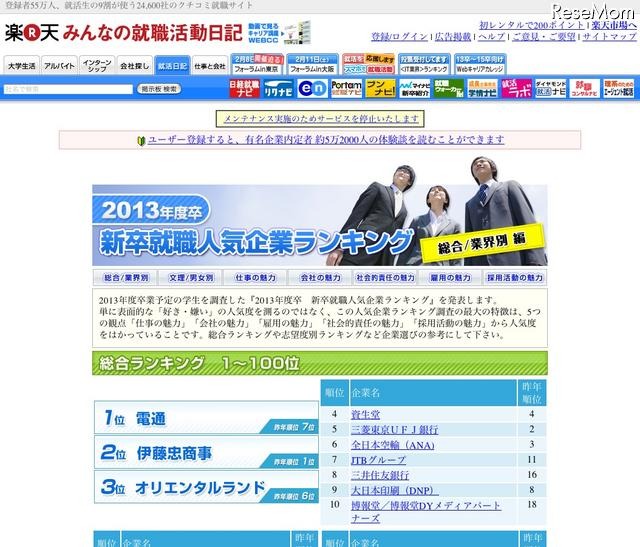 2013年度卒 新卒就職人気企業ランキング