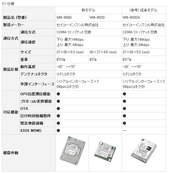 新モデルの仕様