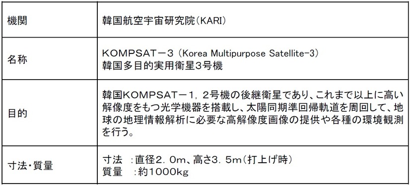 「KOMPASAT-3」の主要諸元
