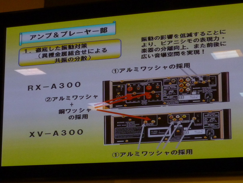 アンプ・プレーヤー部の工夫