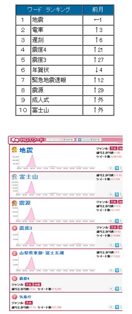 1月の話題度ランキング