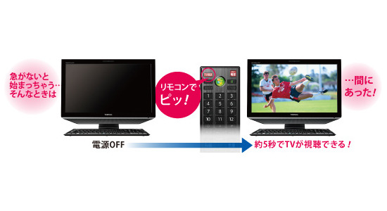 パソコンのOSを起動せずリモコン操作で約5秒後にテレビを視聴できる「今すぐTV」のイメージ