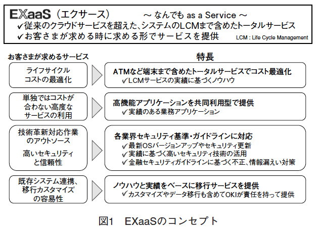 図1 EXaaSのコンセプト