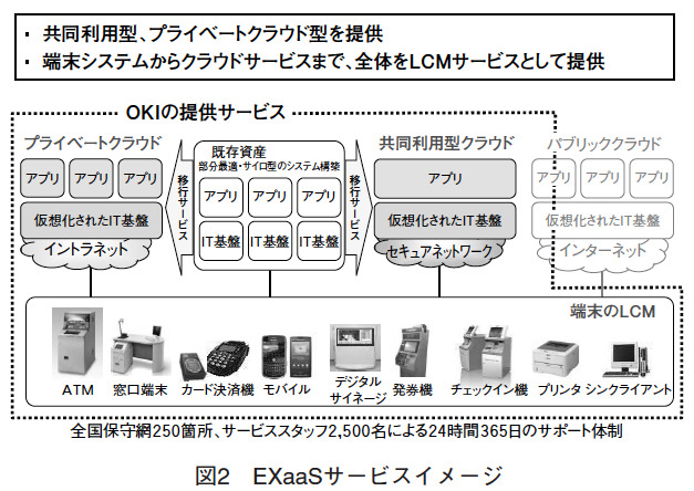 図2 EXaaSサービスイメージ