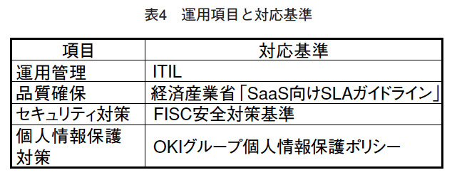 表4 運用項目と対応基準