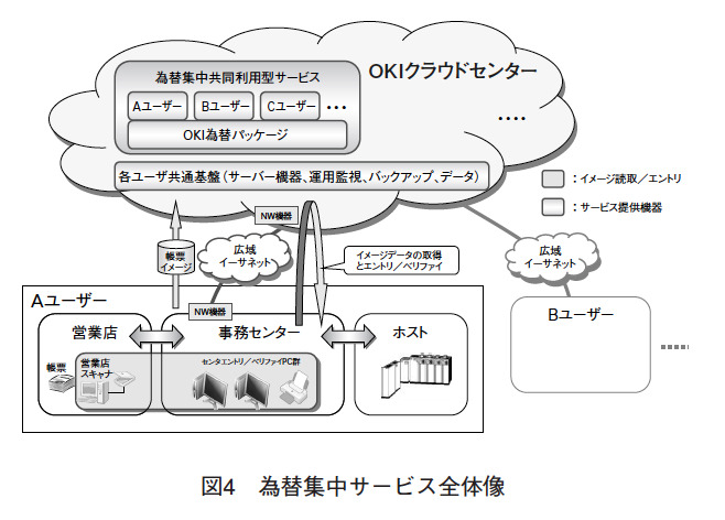 図4 為替集中サービス全体像