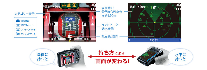 「FinePix F770EXR」でAR搭載GPS機能のイメージ