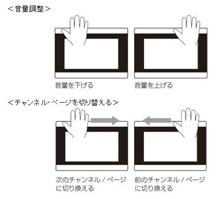 ジェスチャーコントロールの操作例