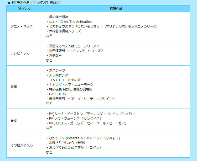 「ひかりTVもばいる」提供予定作戦