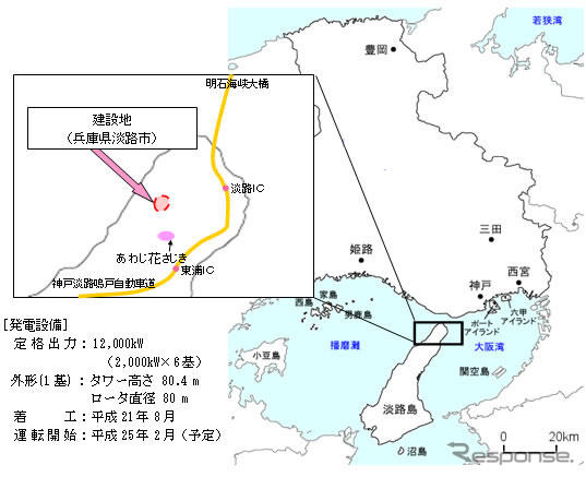 関西電力のグループ、関電エネルギー開発は、淡路風力発電事業を1年先送りした。