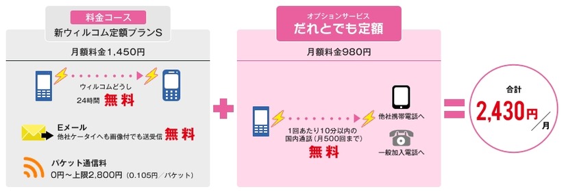 従来の組み合わせ利用例