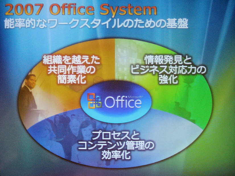 　マイクロソフトは18日、「WPC TOKYO 2006」（会場：東京ビッグサイト）において、「Microsoft Windows Vista & the 2007 Office Systemの競演 ─ 革新的デジタルワークスタイル」と題した基調講演を行った。